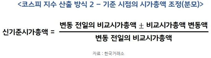 코스피 지수 산출 방식에서 '신기준시가총액'을 계산하는 방식.